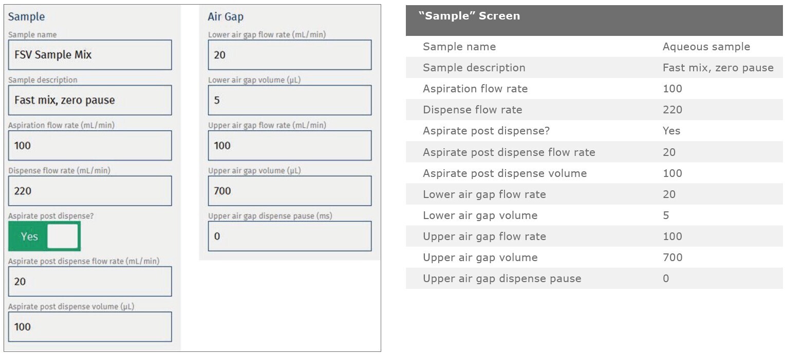 biotage-an945-appfig5