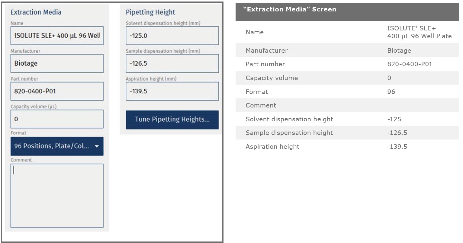 biotage-an945-appfig6