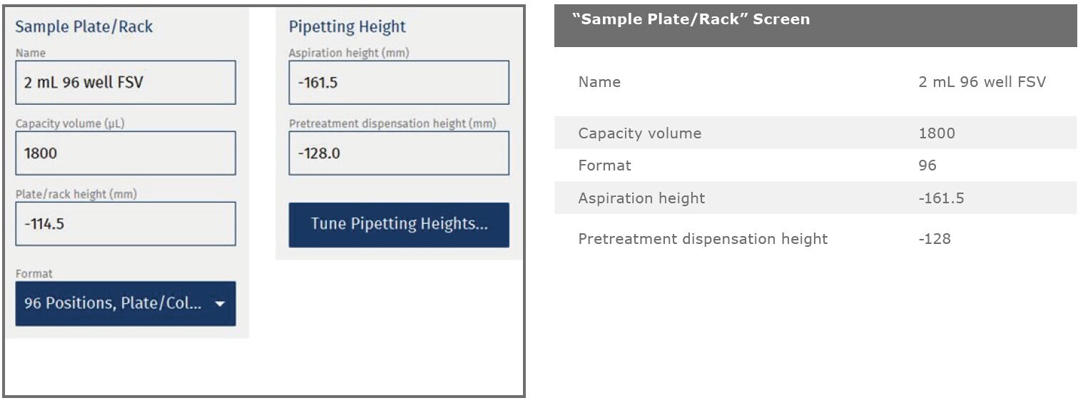 biotage-an945-appfig7