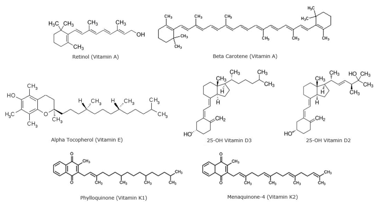 biotage-an945-figure1-structures-of-retinol-beta-carotene-25-oh-vitamins-d2-d3-alpha-tocopherol-phylloquinone-menaquinone-4