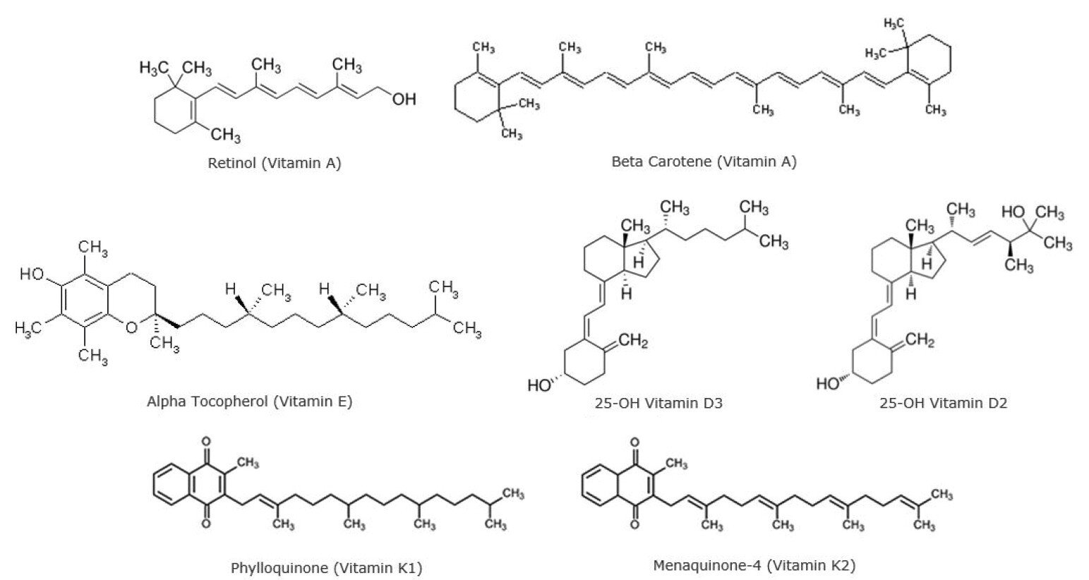 biotage-an945-figure1-structures-of-retinol-beta-carotene-25-oh-vitamins-d2-d3-alpha-tocopherol-phylloquinone-menaquinone-4
