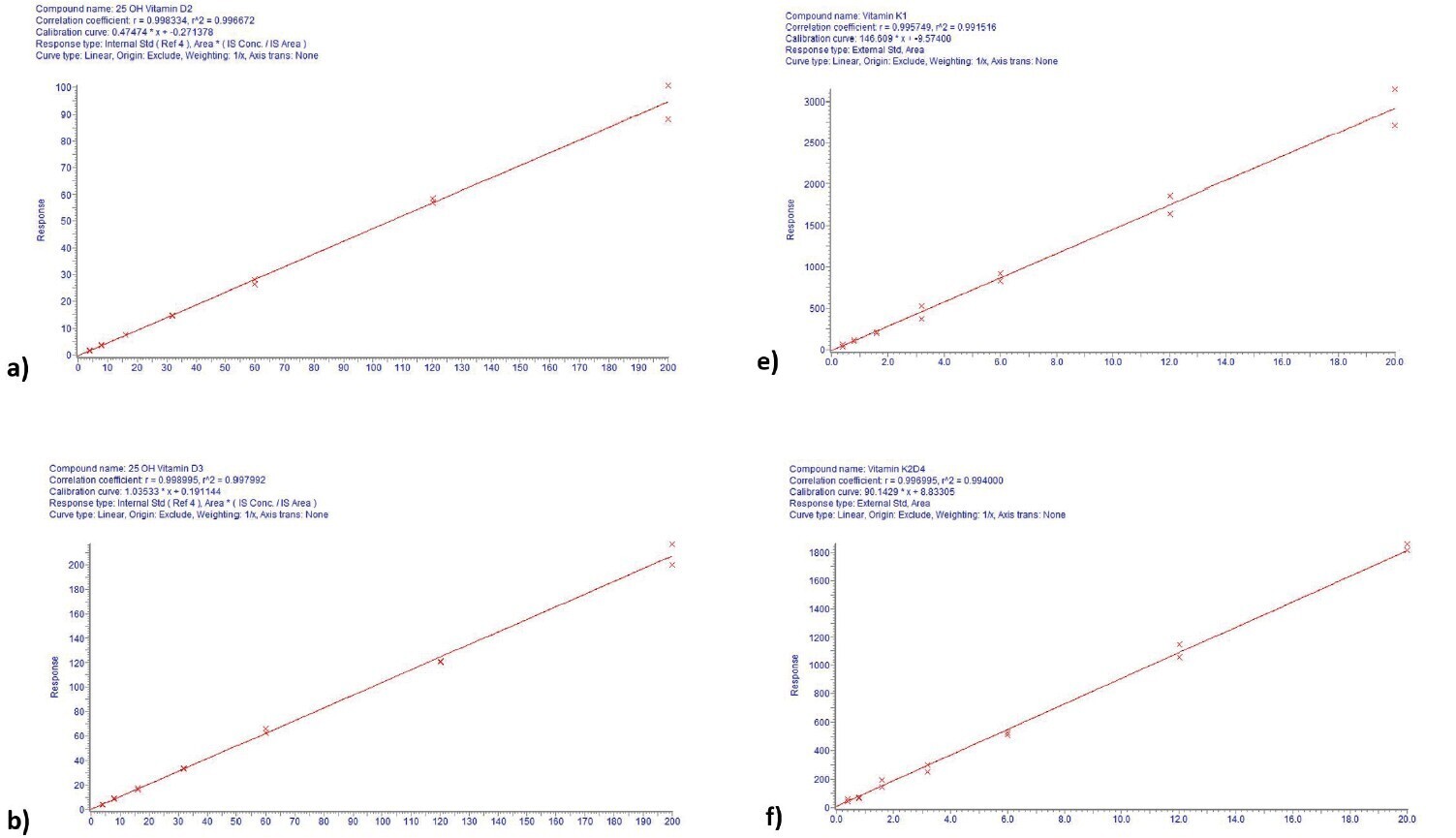 biotage-an945-figure3a-calibration-curves