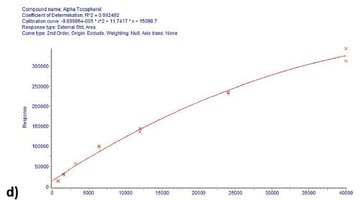 biotage-an945-figure3c-calibration-curves