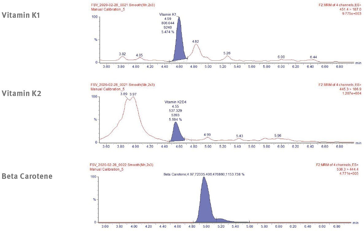 biotage-an945-figure4b-representative-chromatography