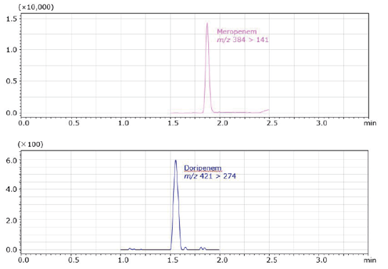 biotage-an947-figure5-SRM-chromatograms-after-SPE-with-ISOLUTE®-ENV+