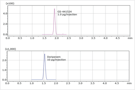 biotage-an959-figure5-SRM-Chromatograms-after-SPE-with-ISOLUTE®-ENV+