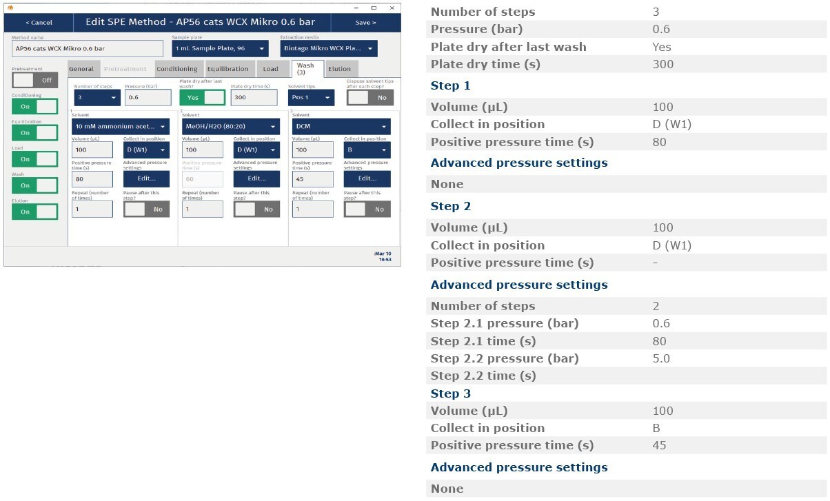 biotage-an962-appfig5