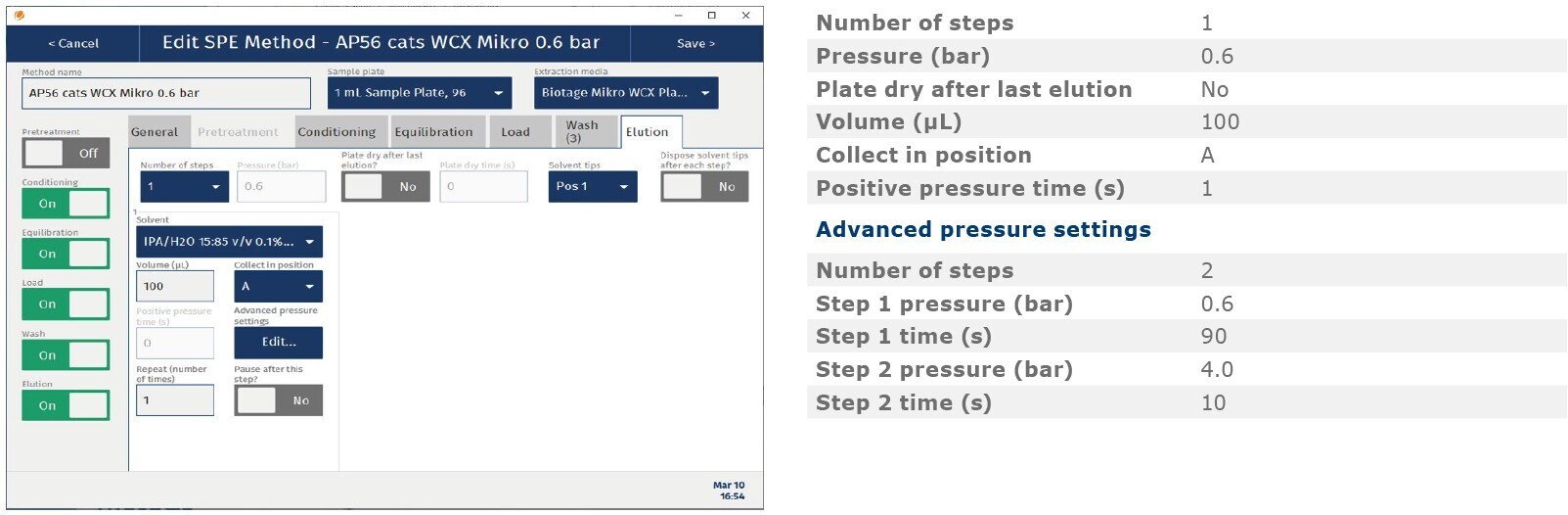 biotage-an962-appfig6