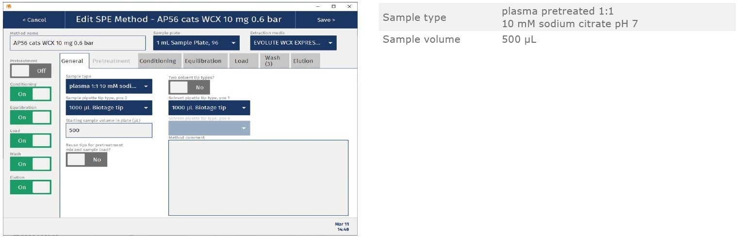 biotage-an963-appfig1
