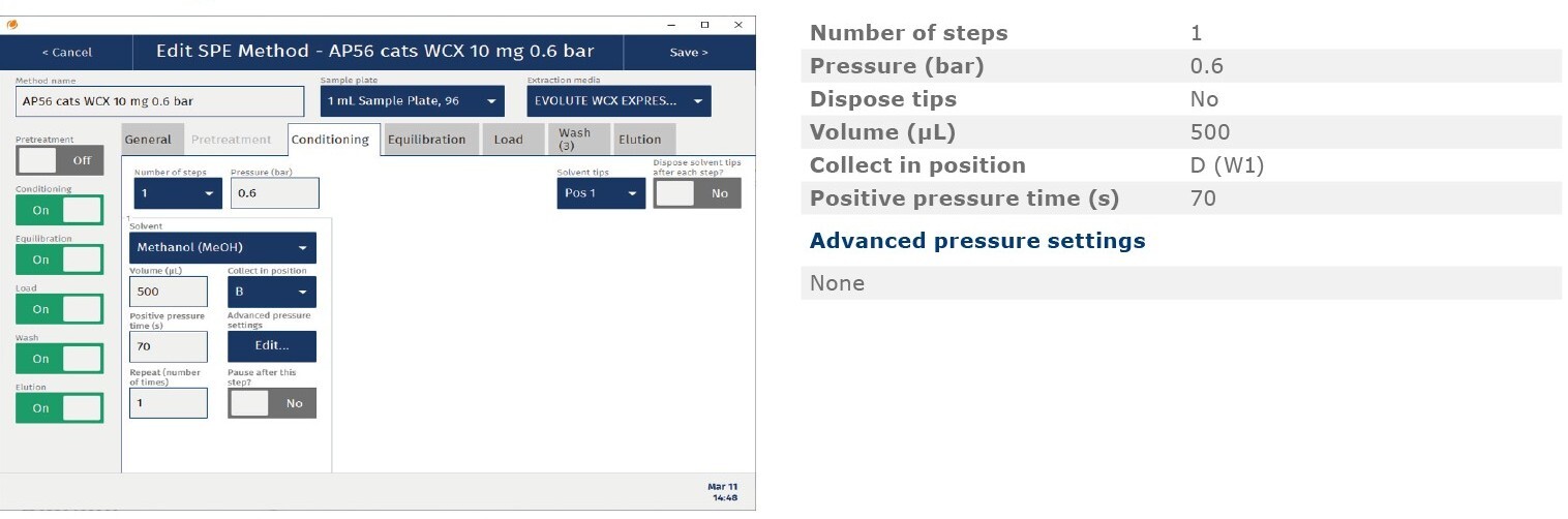 biotage-an963-appfig2