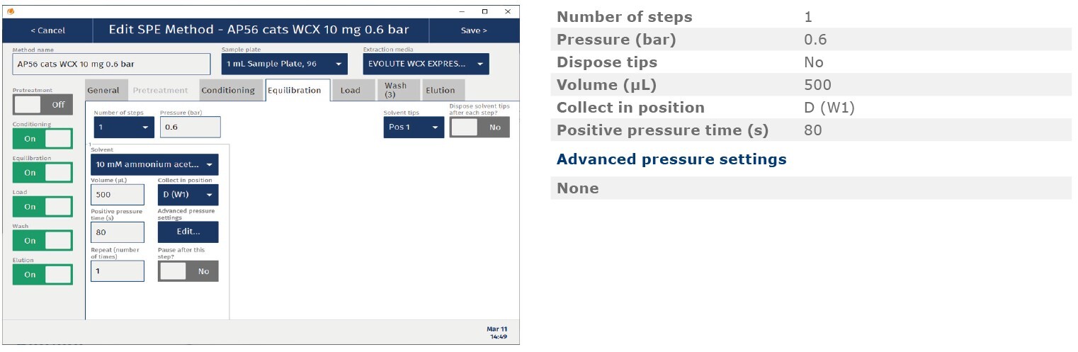 biotage-an963-appfig3