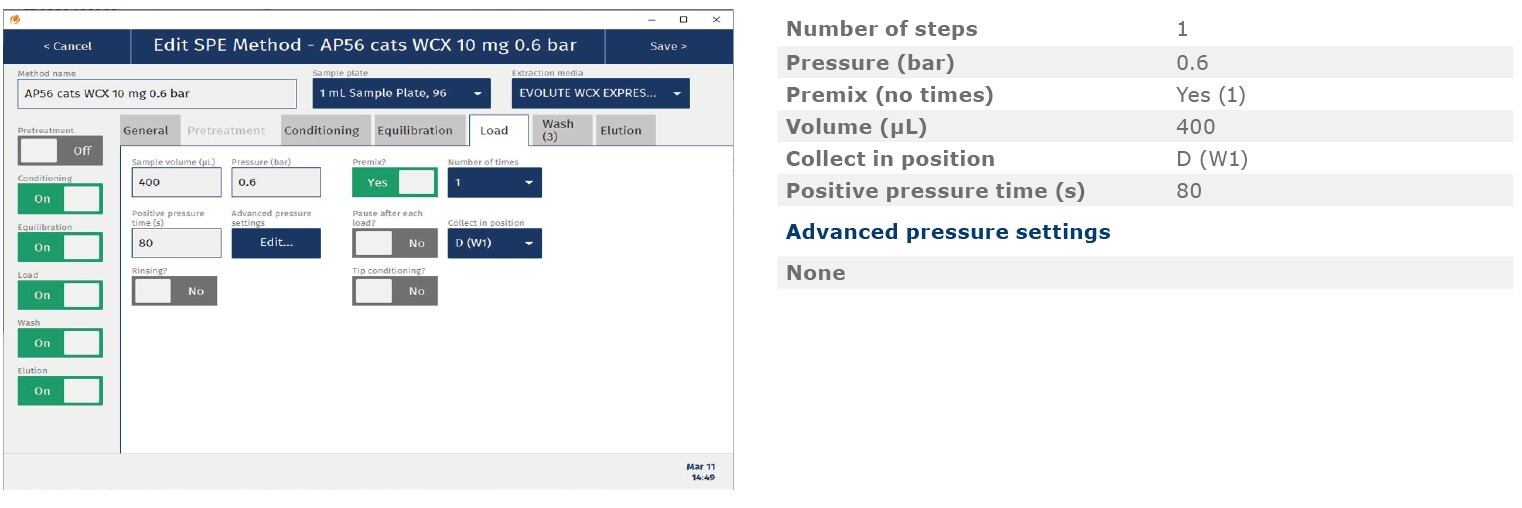 biotage-an963-appfig4