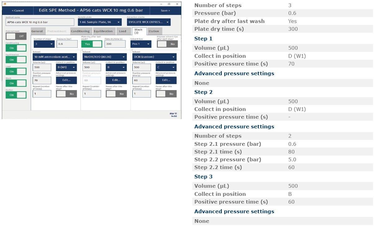 biotage-an963-appfig5