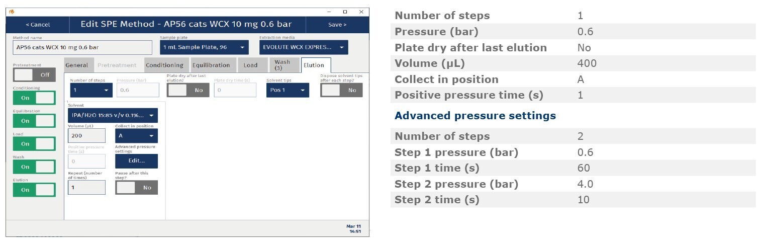 biotage-an963-appfig6