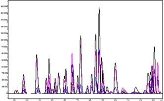 biotage-an964-figure3-representative-chromatography-application-analytes