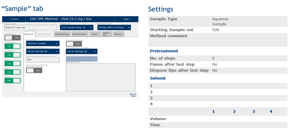 biotage-an964-figure5-appendix