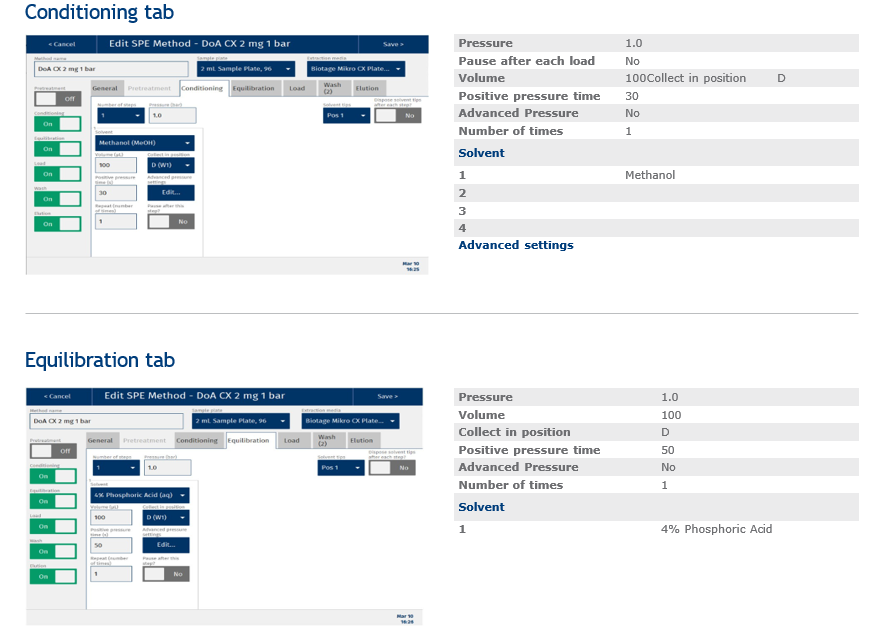 biotage-an964-figure6-appendix