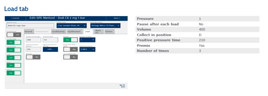 biotage-an964-figure7-appendix
