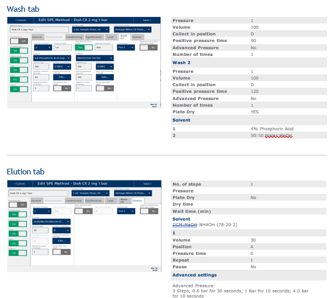 biotage-an964-figure8-appendix