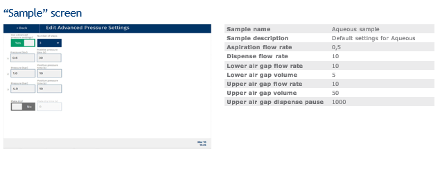 biotage-an964-figure9-appendix