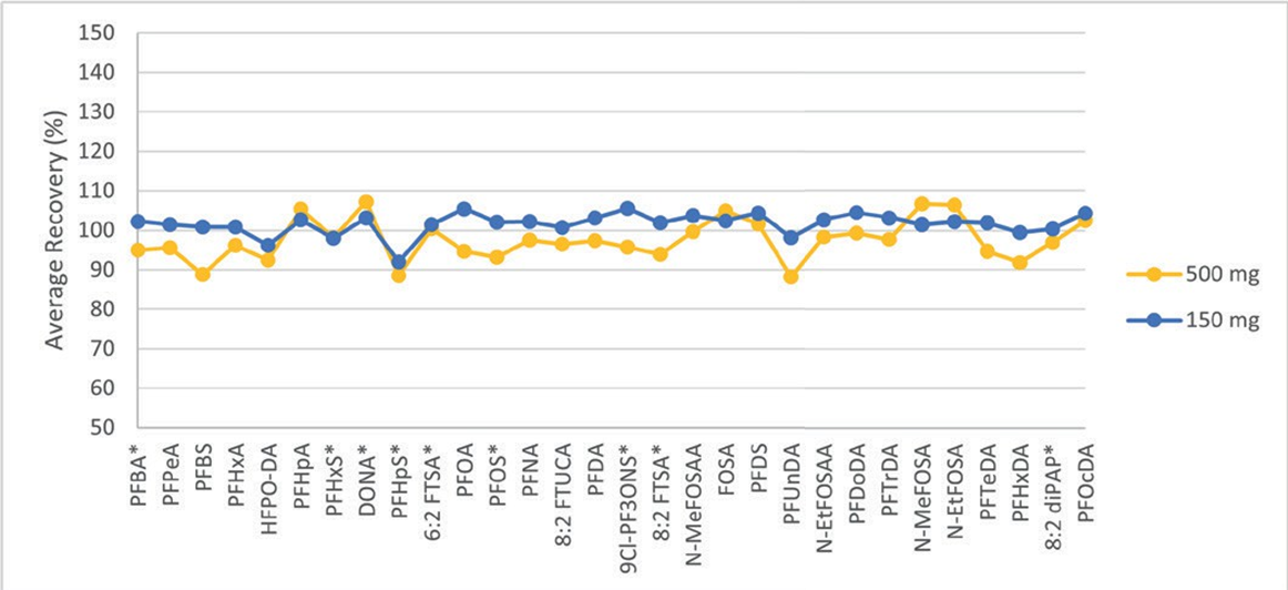 biotage-an967-figure6-Initial-Demonstration-of-Accuracy