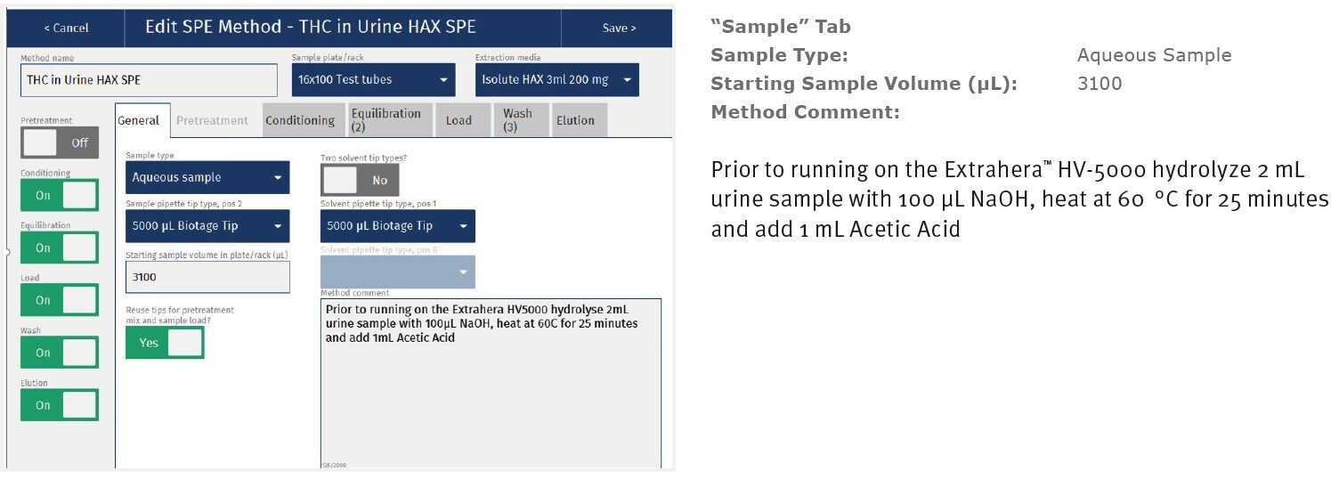 biotage-an970-appfig1