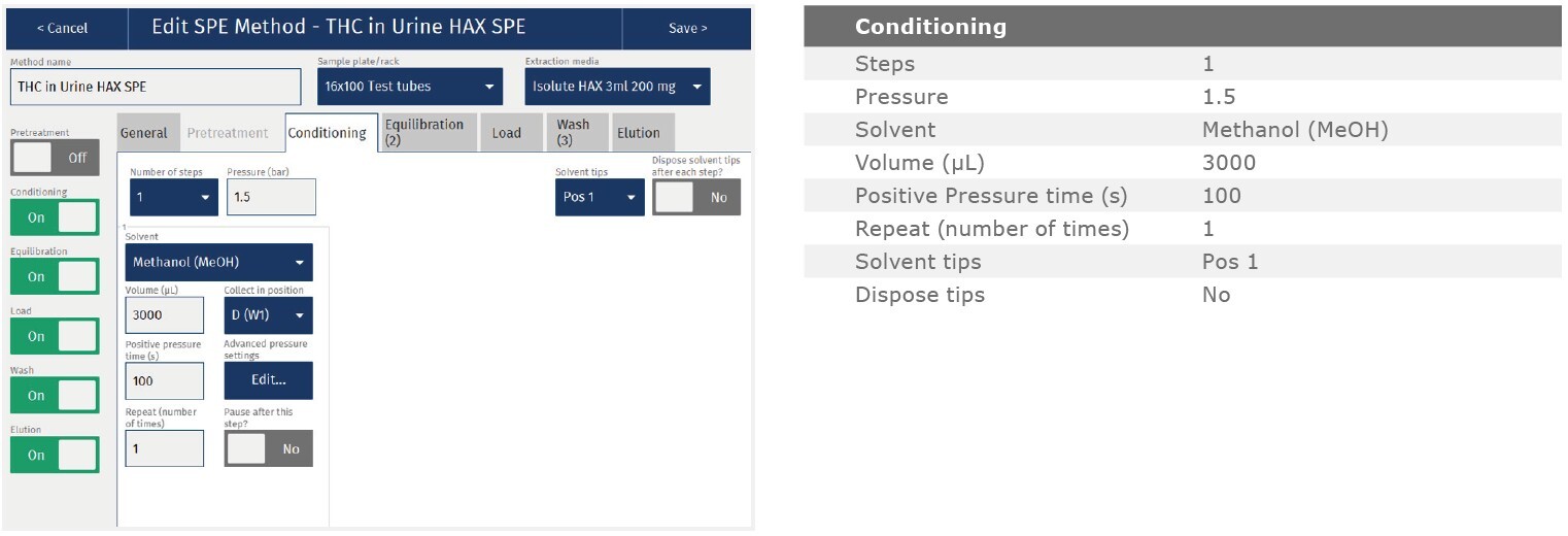 biotage-an970-appfig2