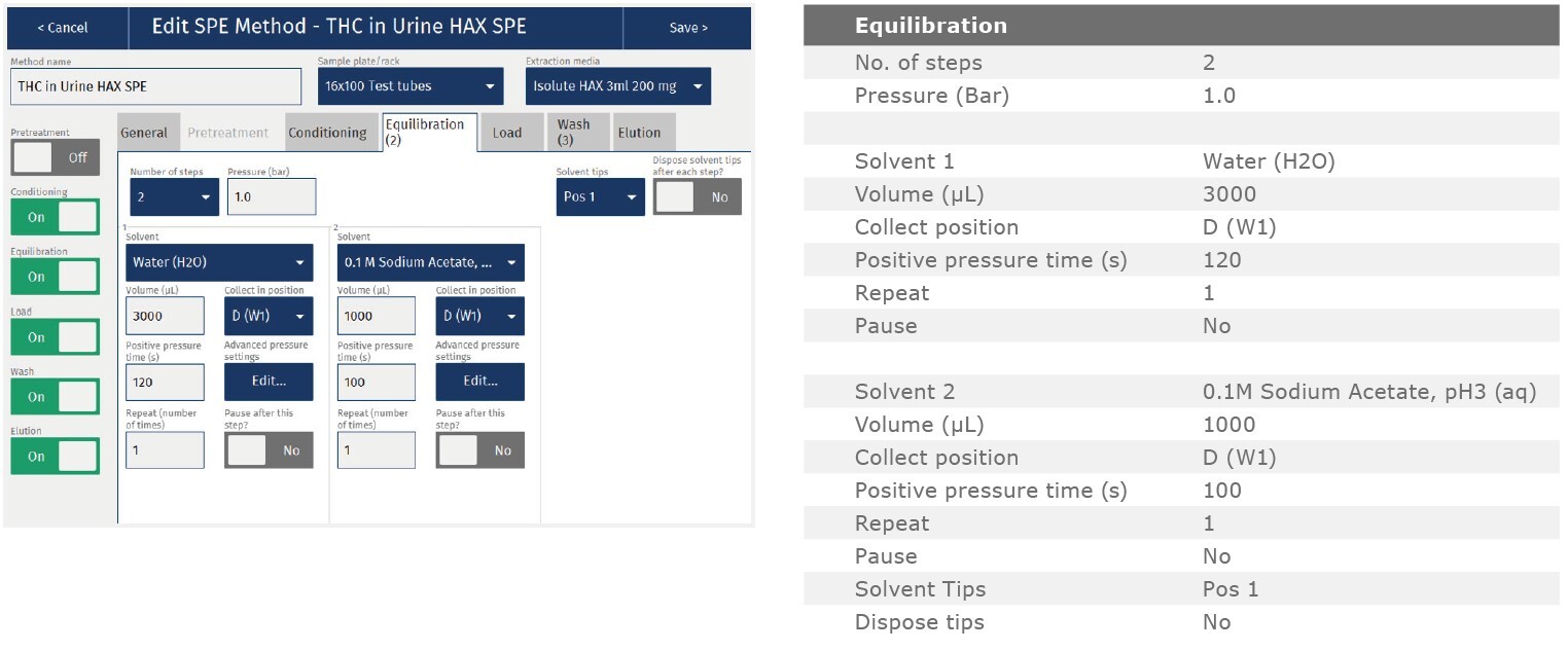 biotage-an970-appfig3