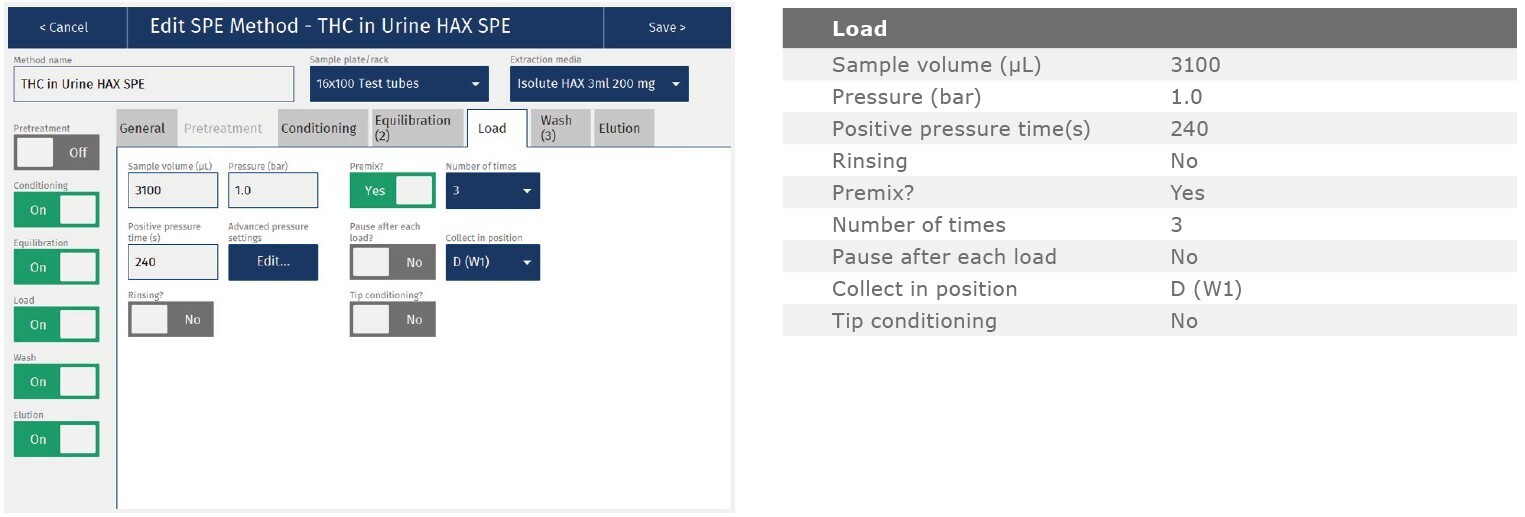 biotage-an970-appfig4