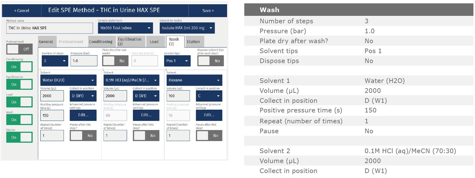 biotage-an970-appfig5