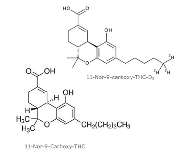 biotage-an970-figure1-structures-analyte-internal-standard