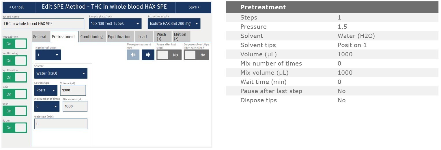 biotage-an971-appfig2