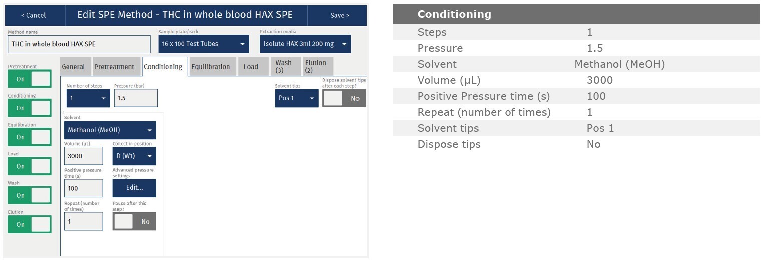 biotage-an971-appfig3