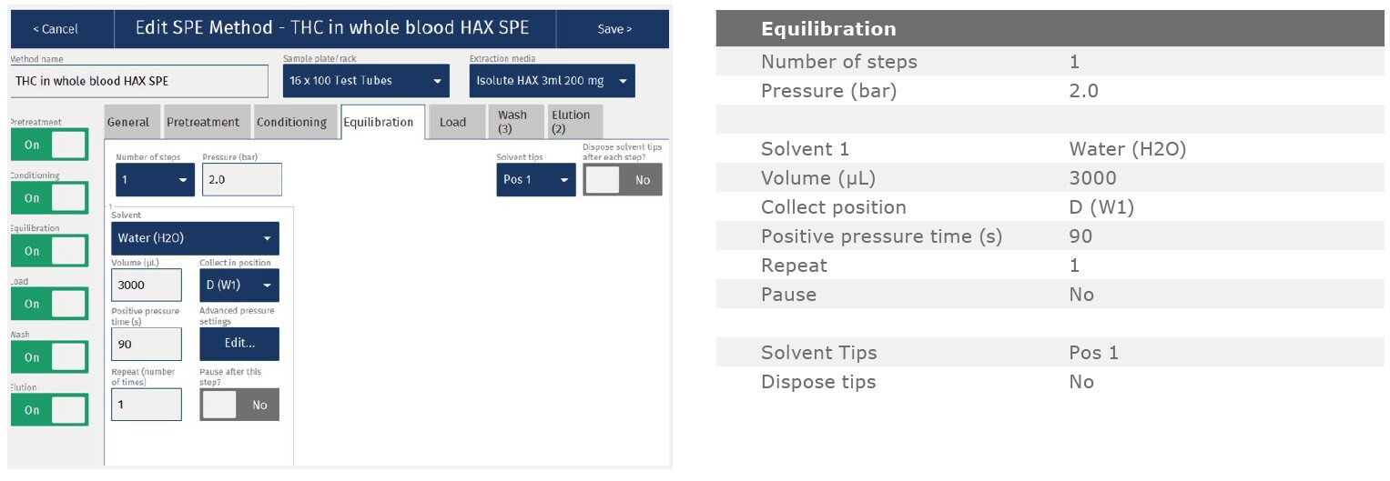 biotage-an971-appfig4
