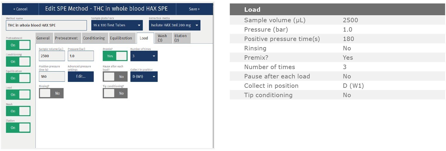 biotage-an971-appfig5