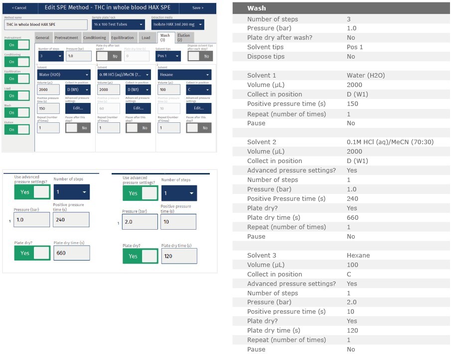 biotage-an971-appfig6
