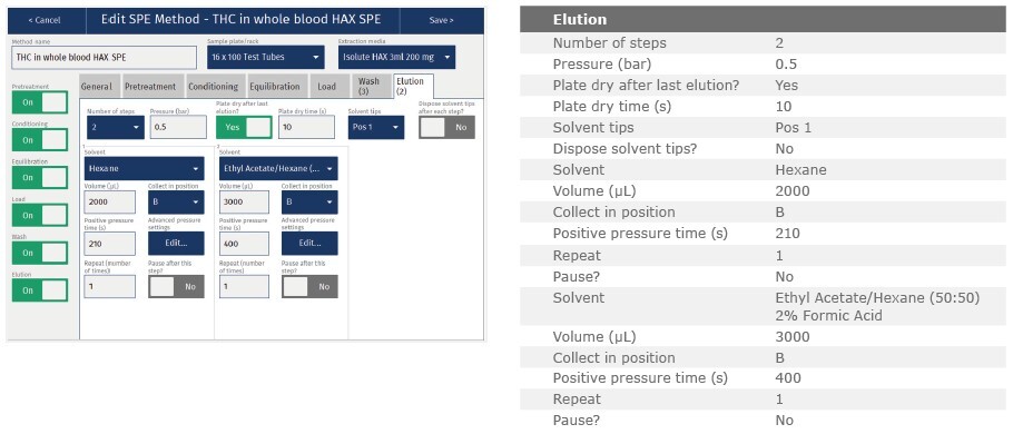 biotage-an971-appfig7