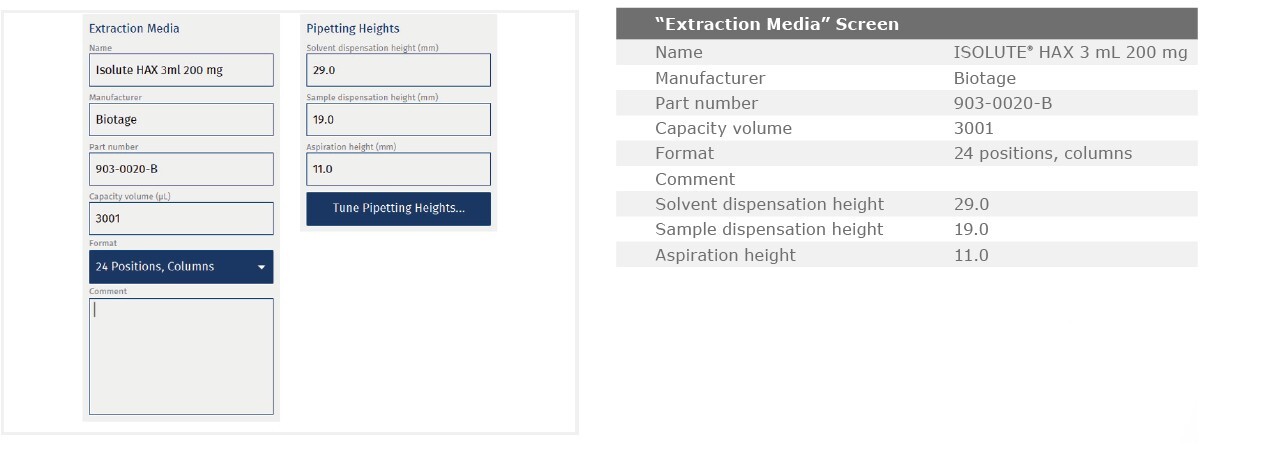 biotage-an971-appfig9