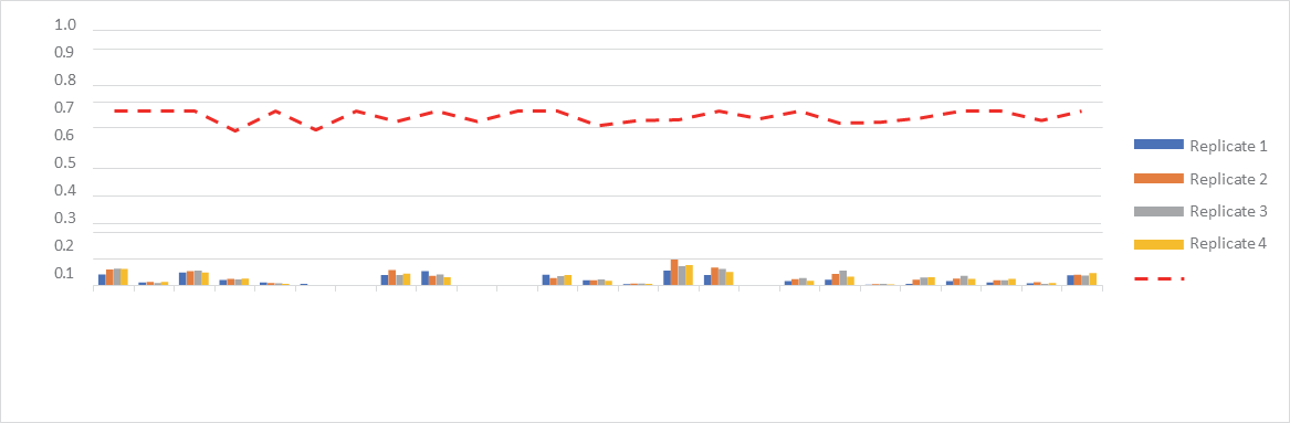 biotage-an972-figure5-PFAS-background-full-LRB-EVOLUTE®-PFAS533