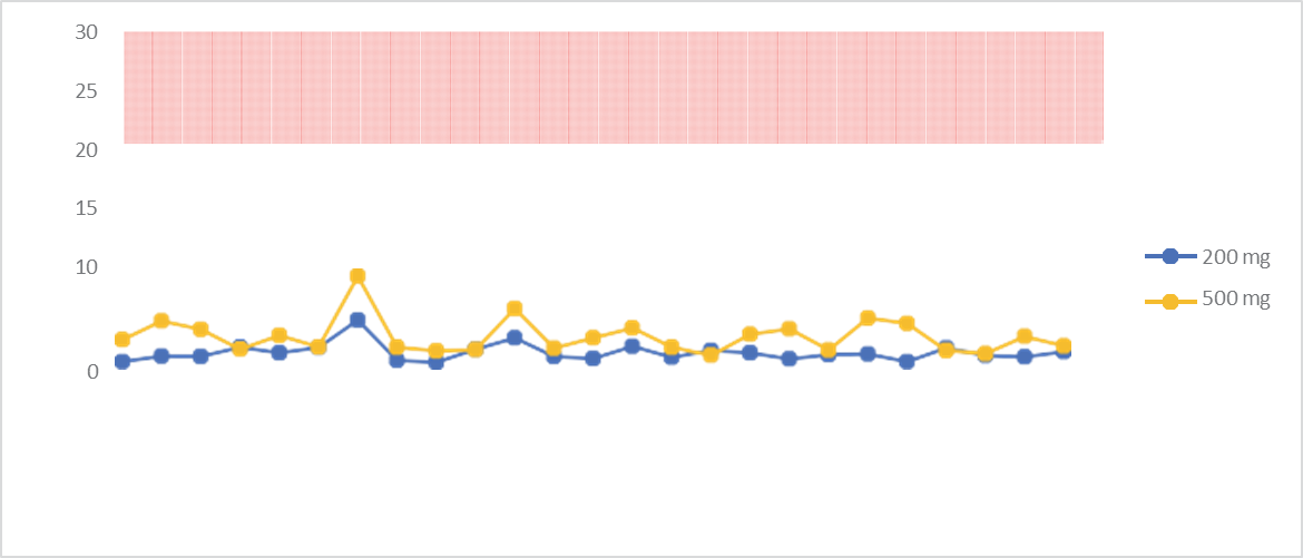 biotage-an972-figure8-Initial-Demonstration-precision