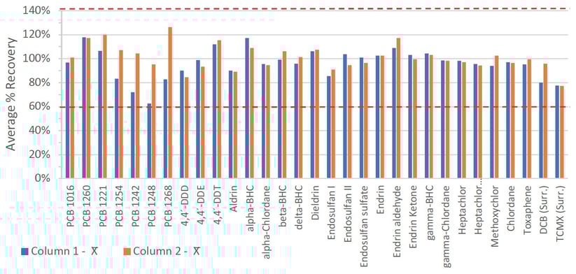 biotage-an974-figure1-initial-demonstration-accuracy