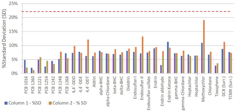 biotage-an974-figure2-initial-demonstration-precison