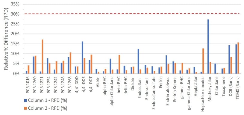 biotage-an974-figure4-matrix-duplicate-spike-ms-msd-relative-percent-difference