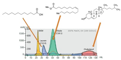 biotage-an977-figure2-reversed-phase-flash-chromatography-purification