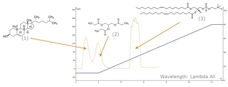 biotage-an977-figure3-normal-phase-flash-chromatography-purification