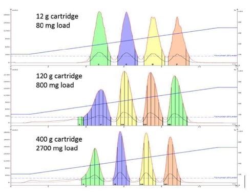 biotage-an977-figure4-example-scale-up-theory