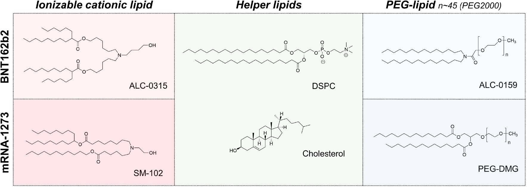 biotage-an977-table1-lipids-used-mrna-lnp-covid-19-vaccines-bnt162b2-mrna-1273