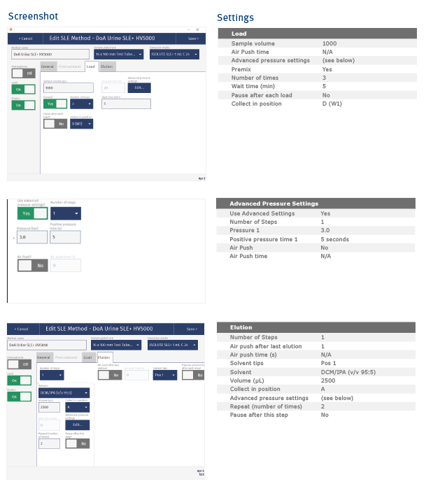 biotage-an981-figure6-appendix