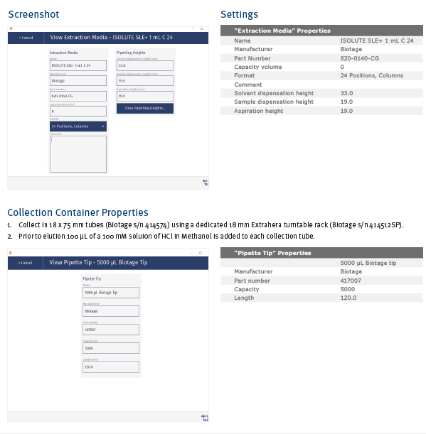 biotage-an982-figure11-appendix