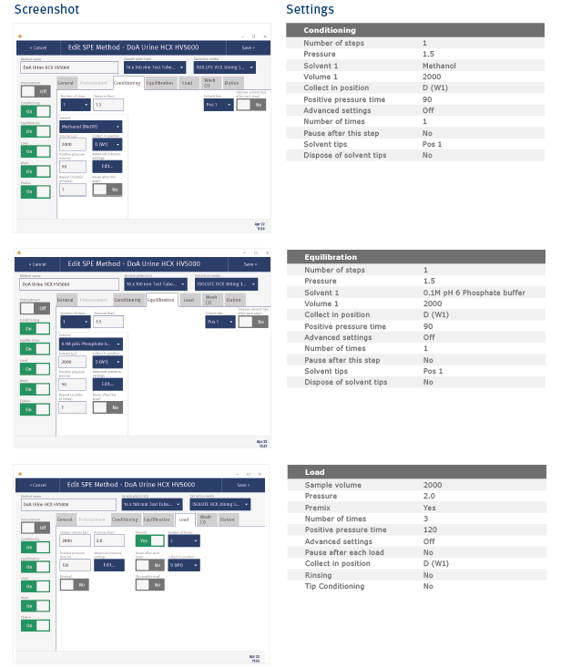 biotage-an982-figure6-appendix